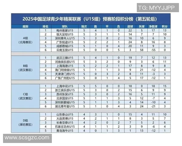 上海足球队在洲际杯积分榜上以62分稳居第一名,表现抢眼 上海足球队在洲际杯积分榜上以62分稳居第一名,表现抢眼